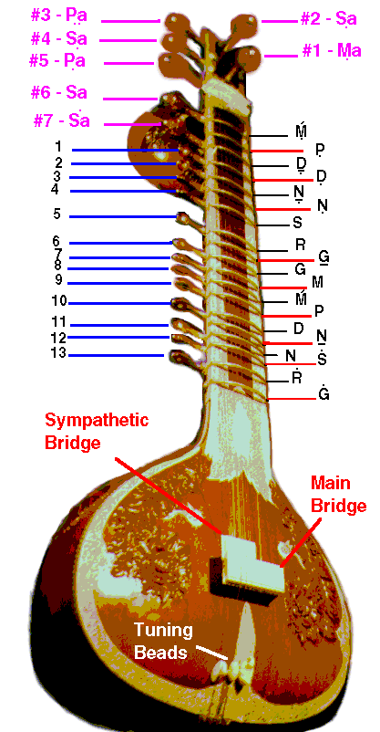 aged locking tuners